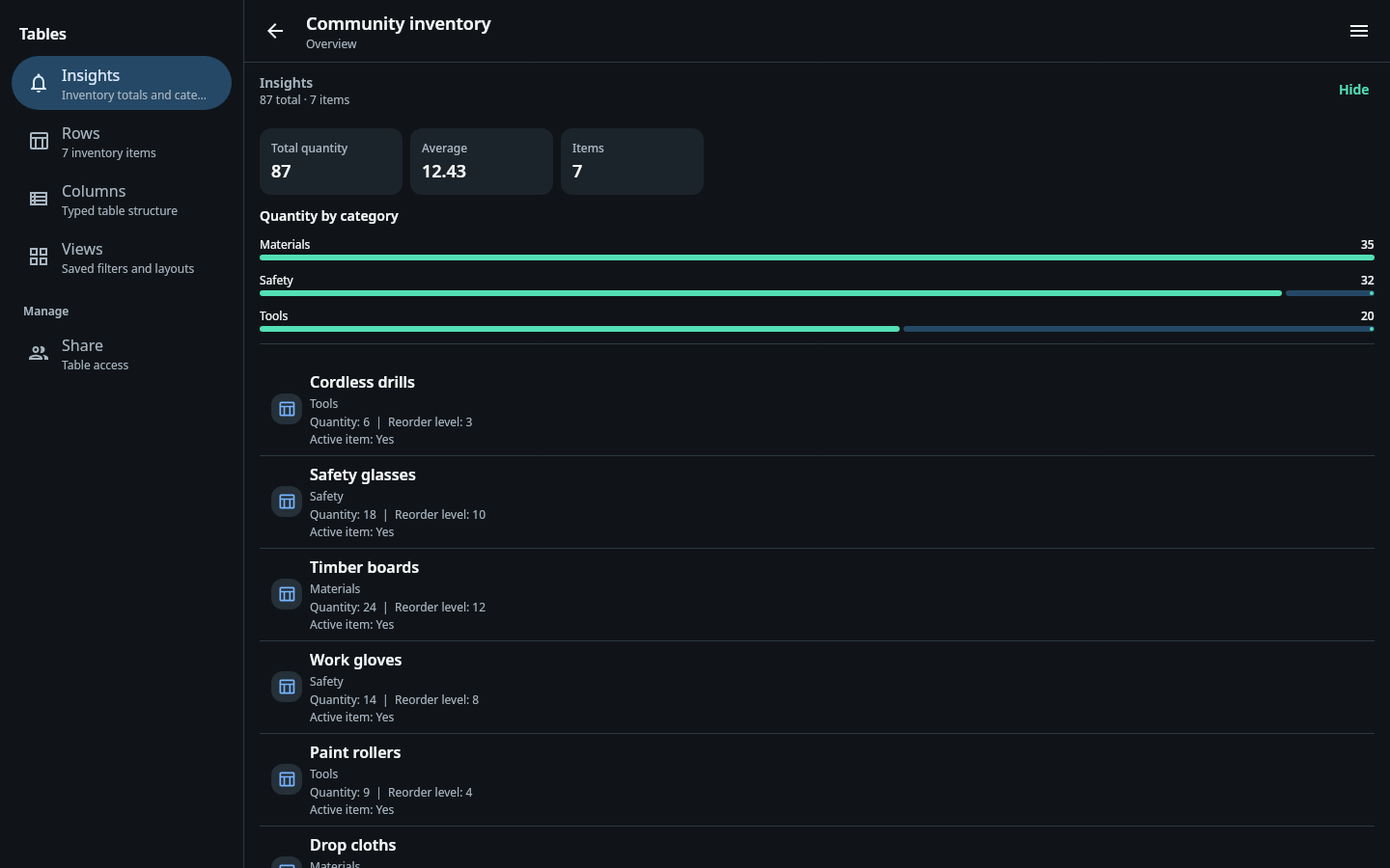 Nextcloud Native showing an inventory Insights dashboard with total quantity, low-stock metrics, and category bars